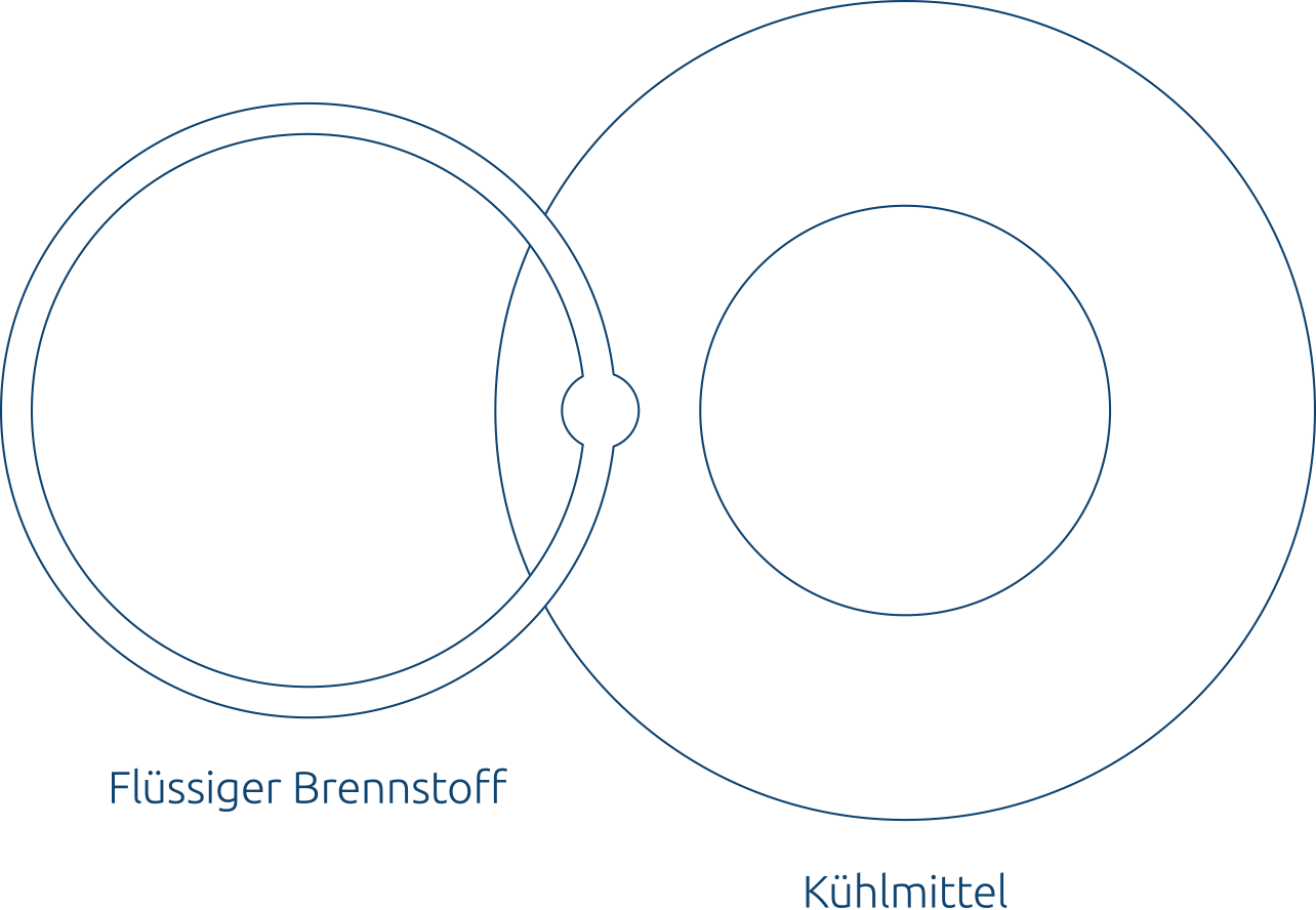 Dual Fluid Technologie: Zwei Flüssigkeiten - Grafik - Eine neue Dimension in Leistung
