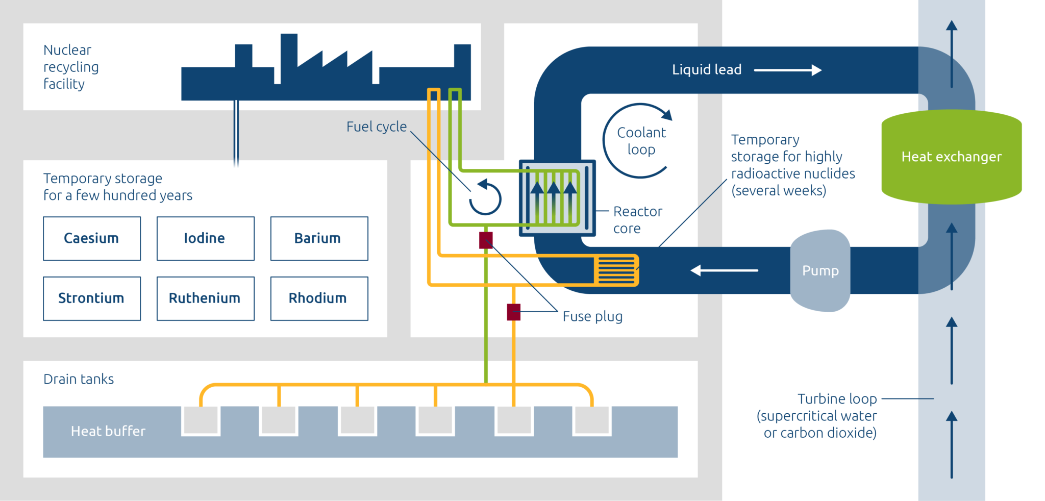 Resources Dual Fluid Resources Dual Fluid